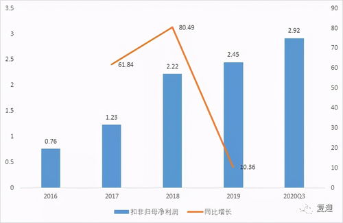 深度解析 金达莱,未来还有多少增长空间